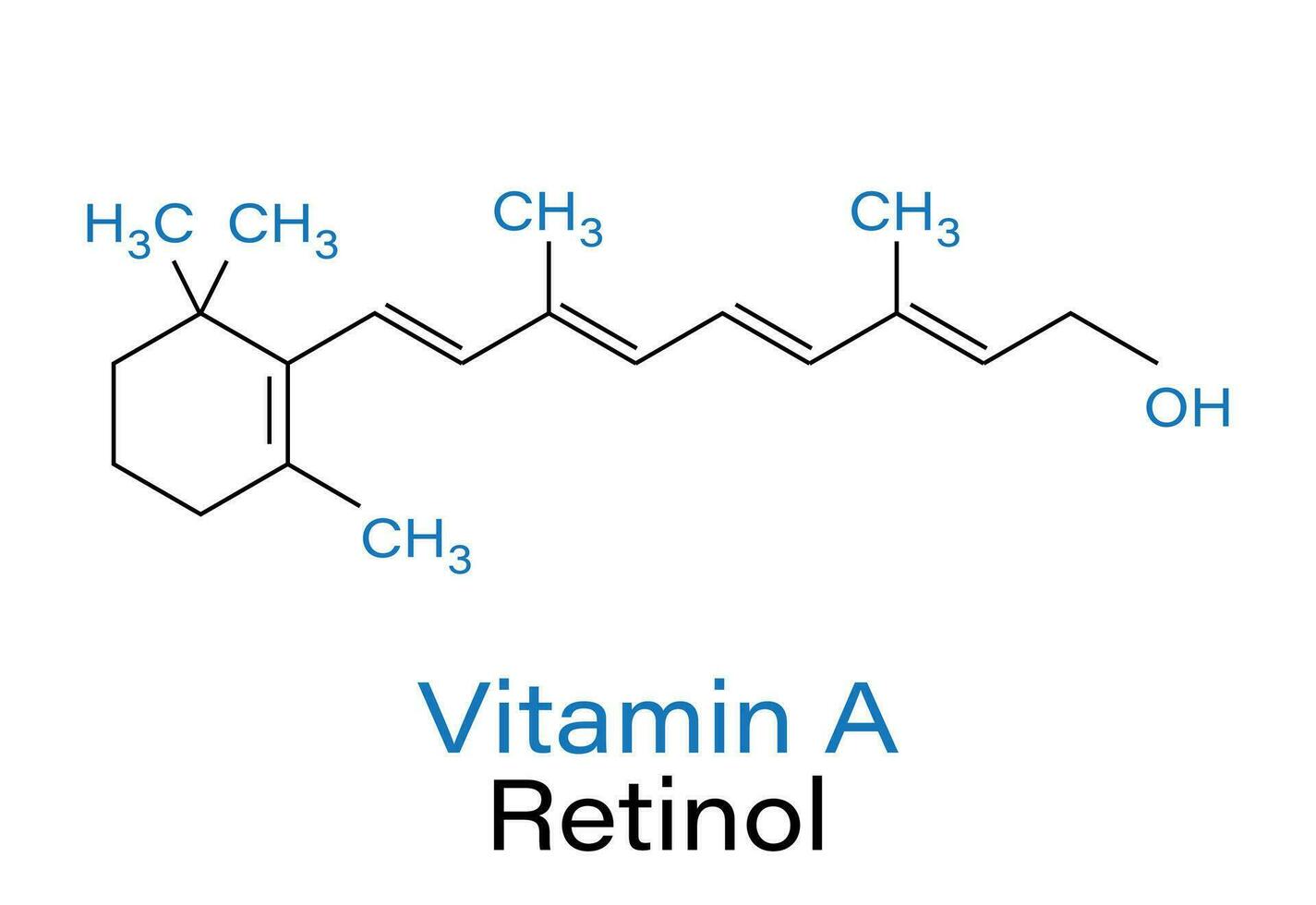 molécula esquelético fórmula vitamina a, retinol vector ilustración.