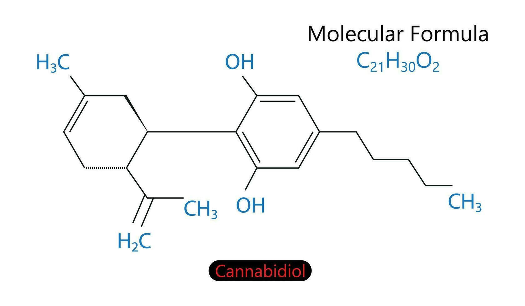 Cannabidiol cannabis molecule skeletal formula. Vector