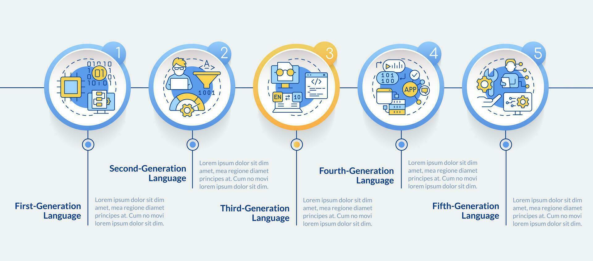 Programming language generations circle infographic template. Data visualization with 5 steps. Editable timeline info chart. Workflow layout with line icons vector