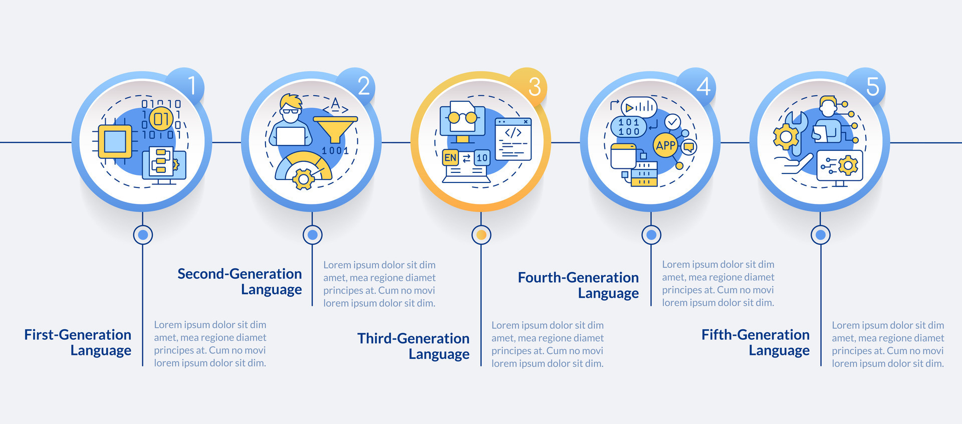 Programming language generations circle infographic template. Data ...
