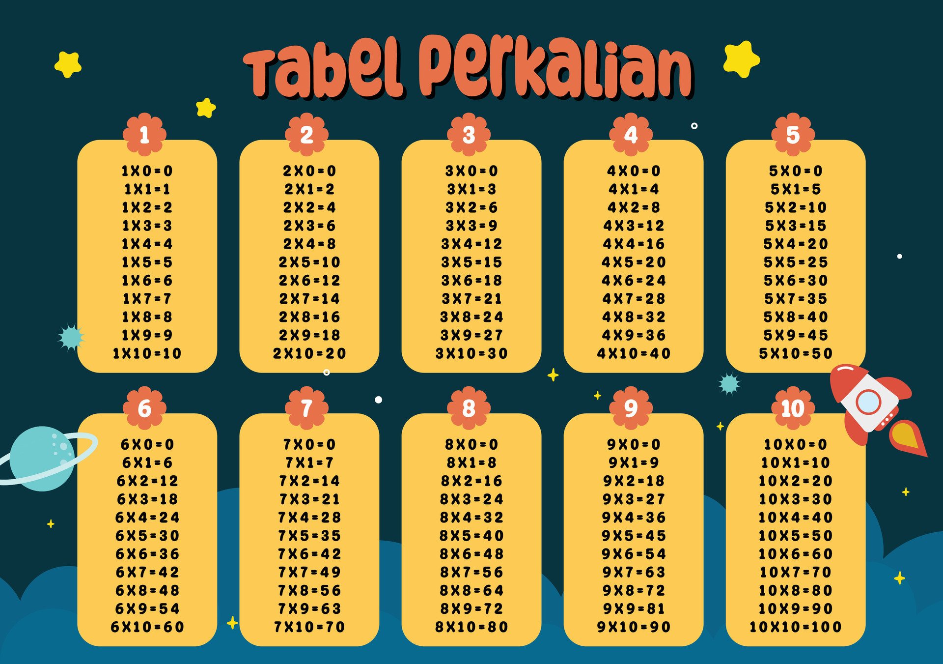 Flat design vector cute colorful math mathematics times table division