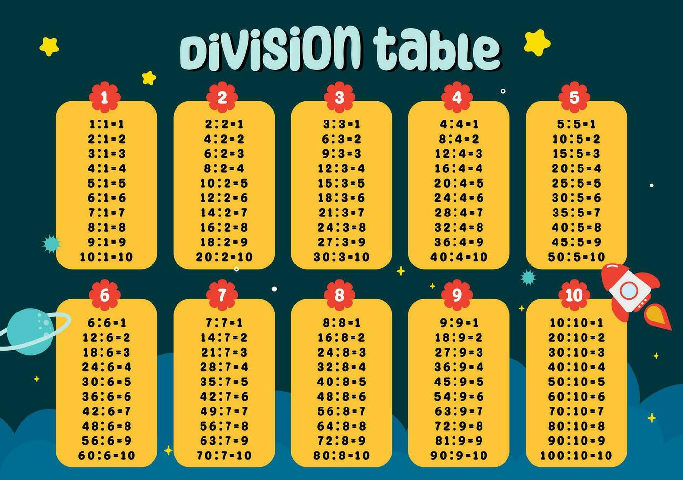 plano diseño vector linda vistoso matemáticas matemáticas veces mesa división mesa imprimible para niños estudiante