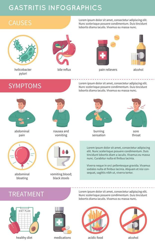 GERD Flat Infographics vector