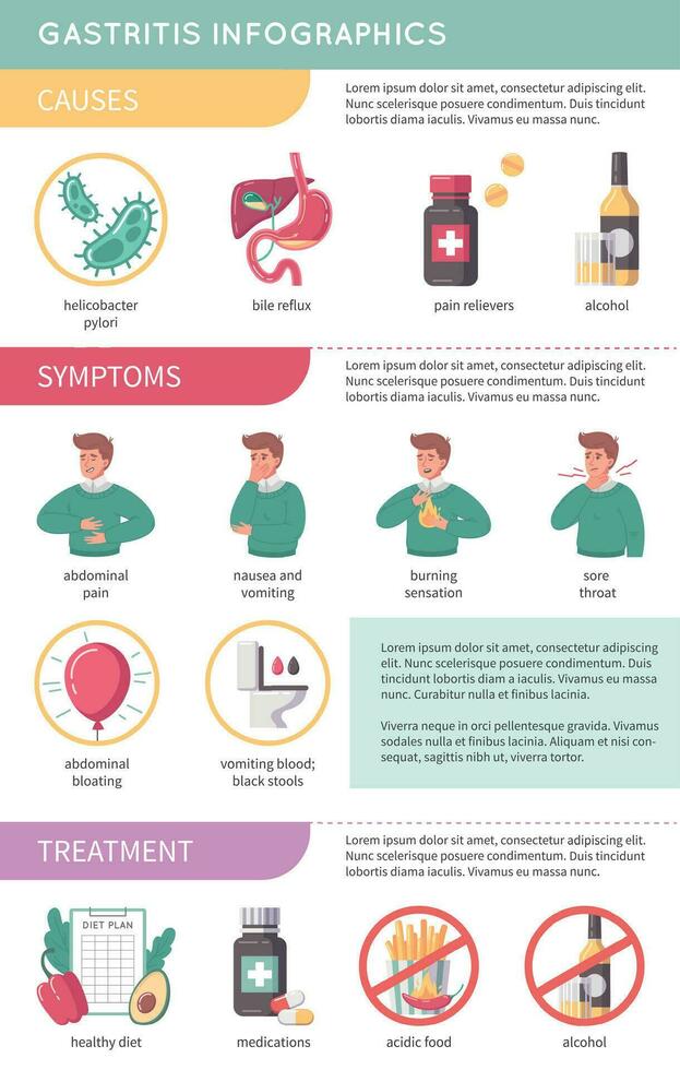 gerd plano infografia vector