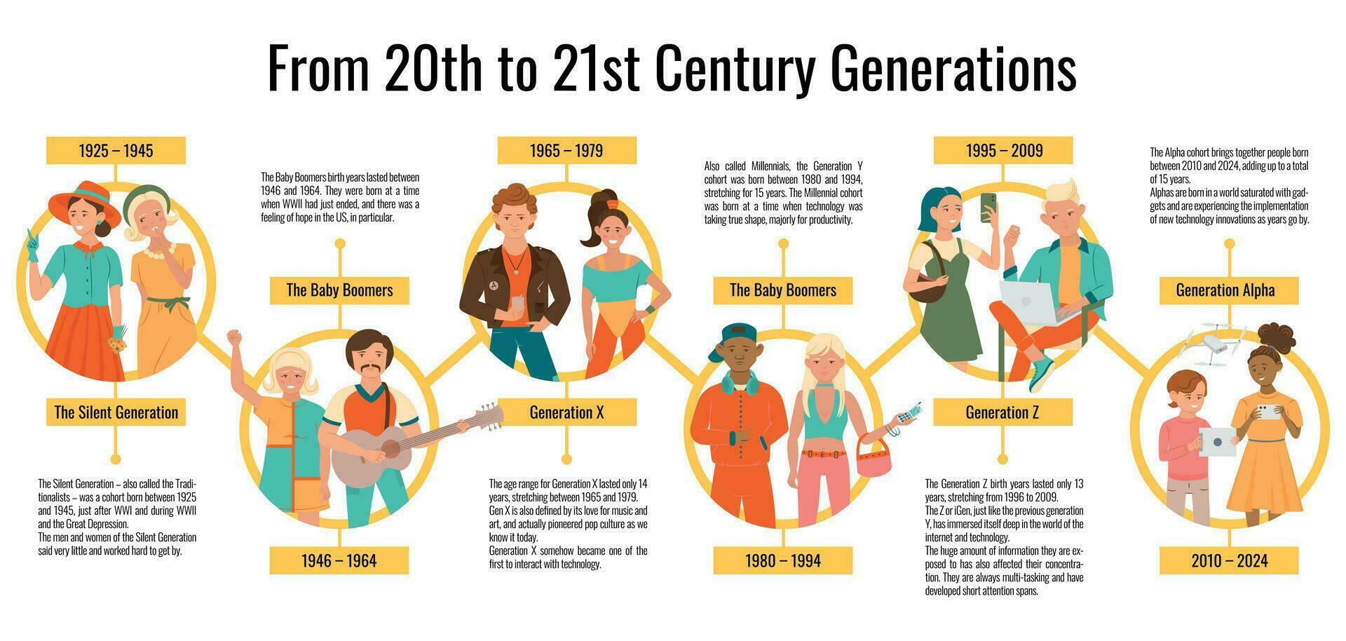 personas generaciones plano infografia vector