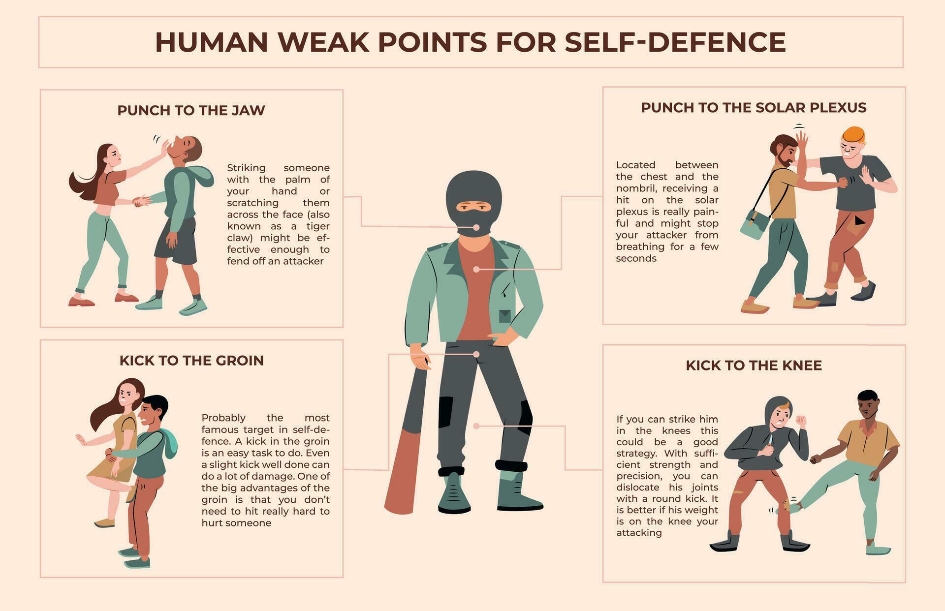 Human weak points infographics 27177891 vector art at vecteezy