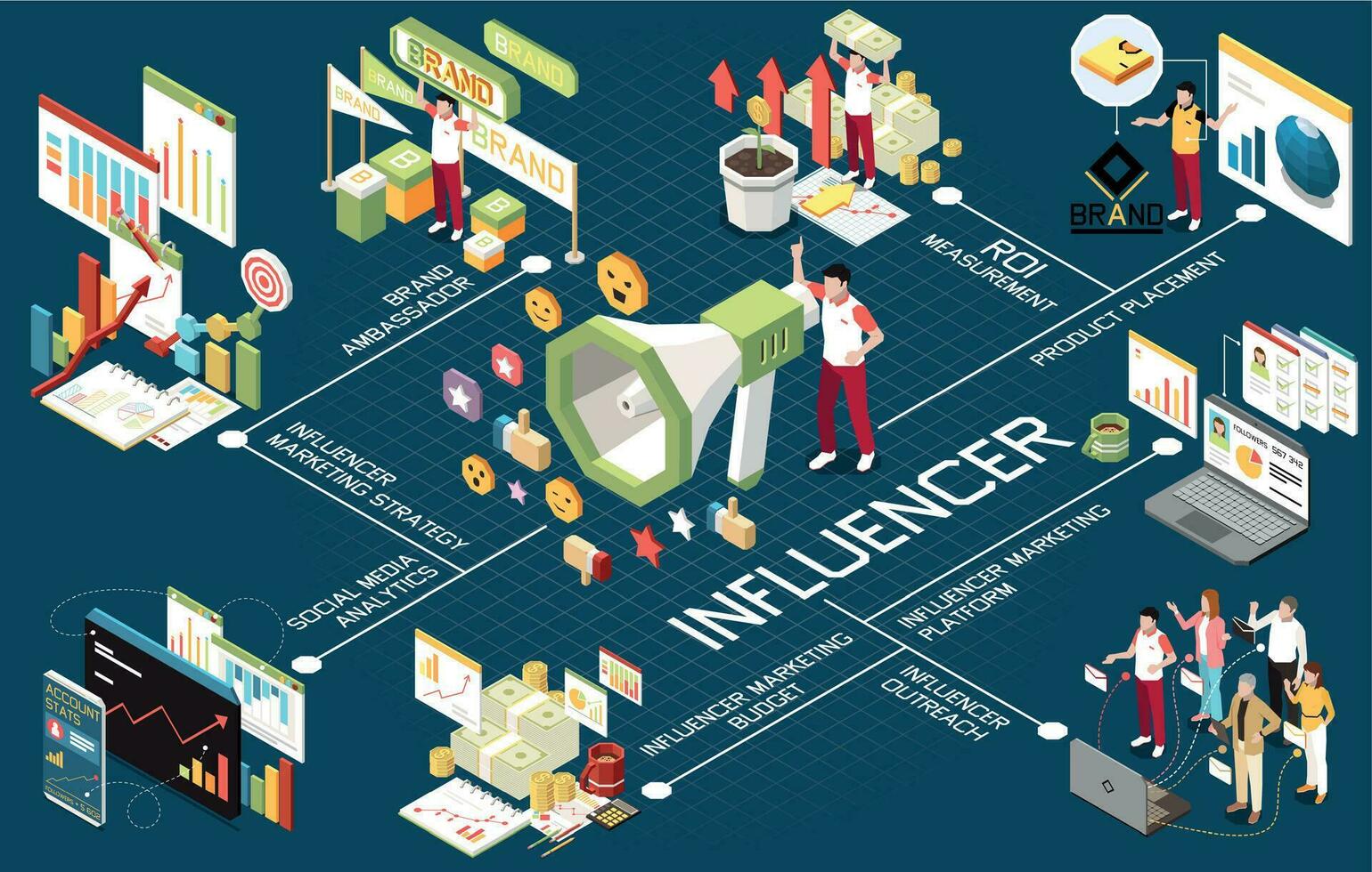 Influencer Isometric Flowchart Composition vector