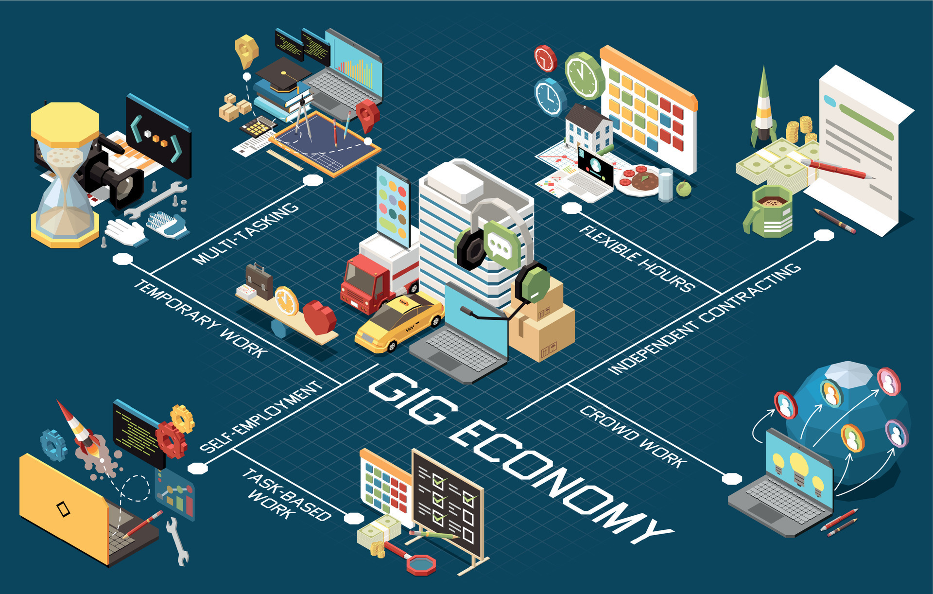 Gig economy isometric flowchart 27178793 vector art at vecteezy