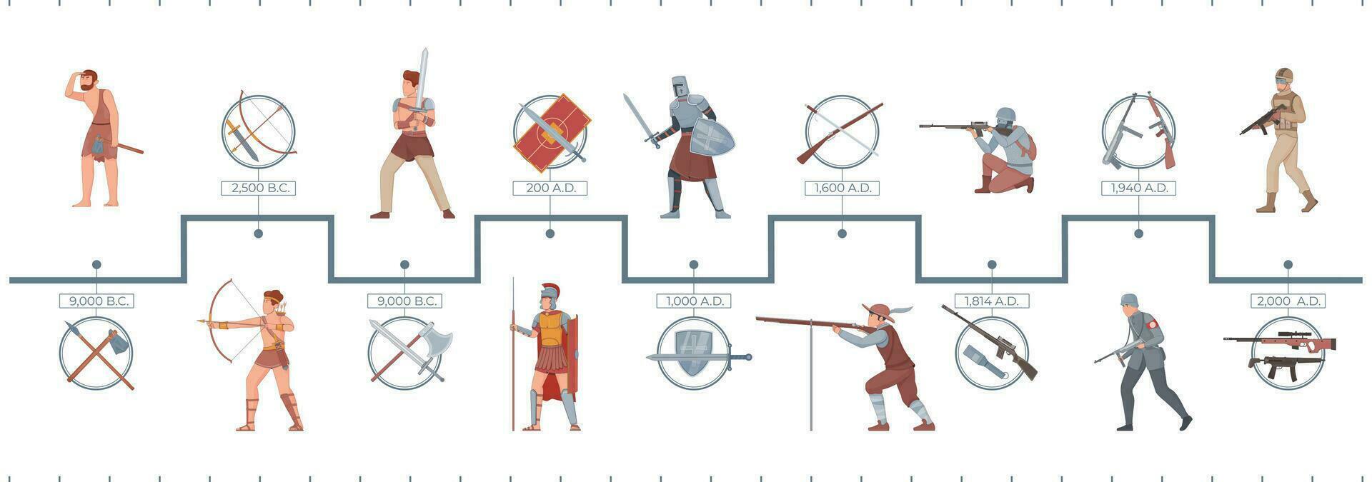 guerra evolución plano infografia vector