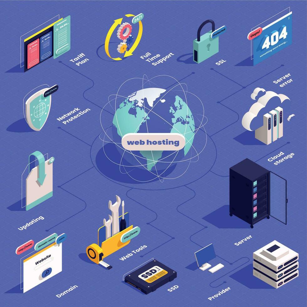 Web Hosting Flowchart Composition vector