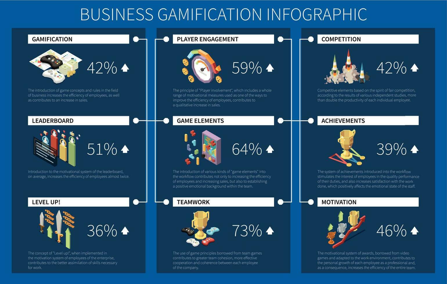 negocio gamificación infografía vector