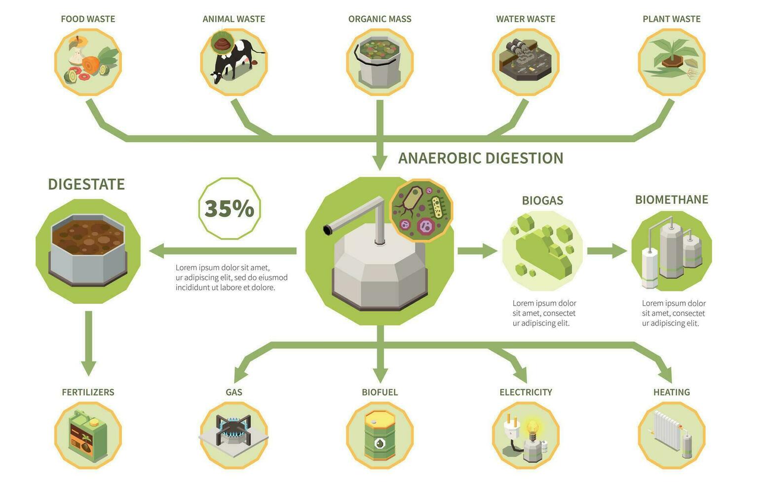 biogás producción infografia vector