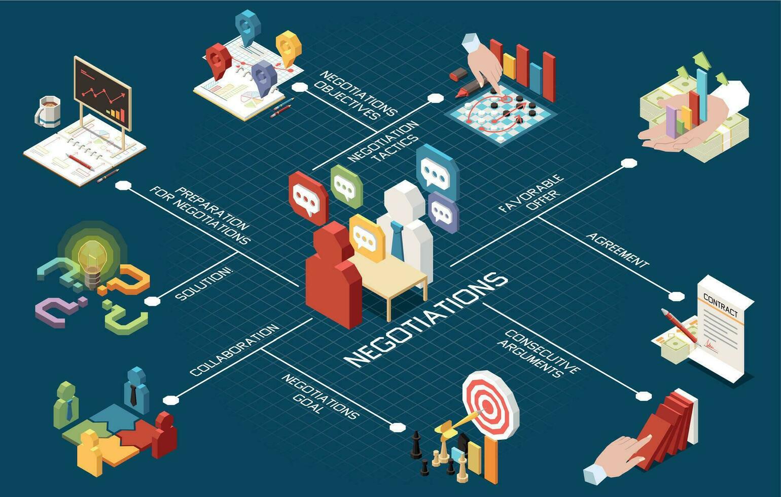 Business Negotiations Flowchart vector