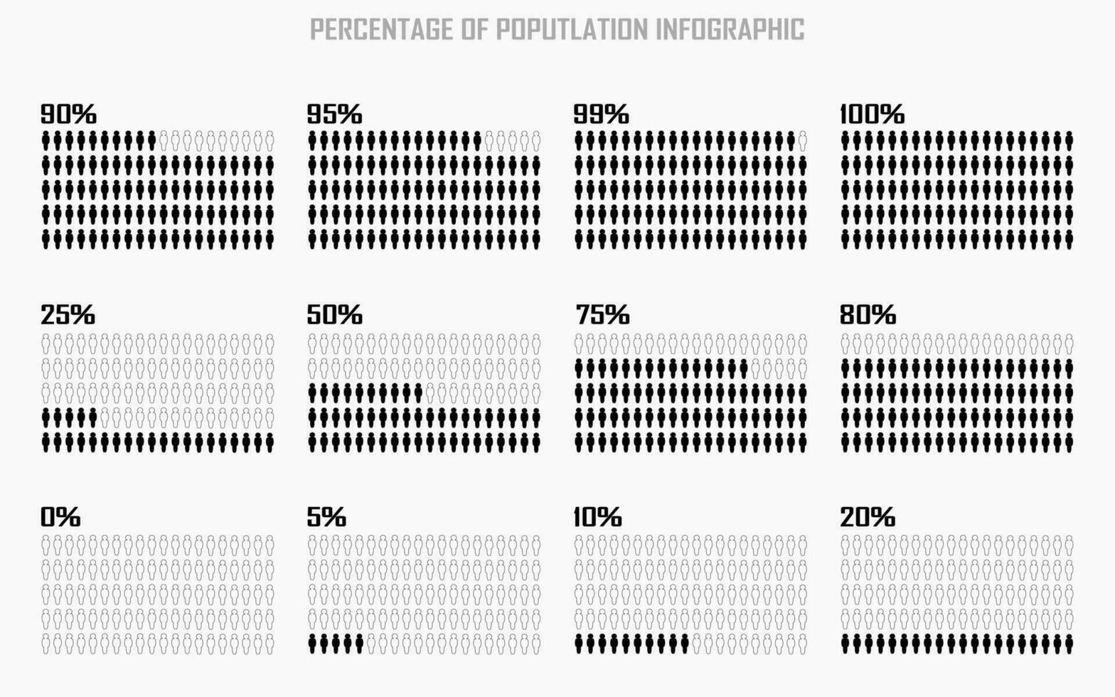 Percentage of the population, people demography, diagram, infographics concept, and element design. 0, 5, 10, 25, 50, 75, 80, 90, 95, 99 and 100 percent. vector