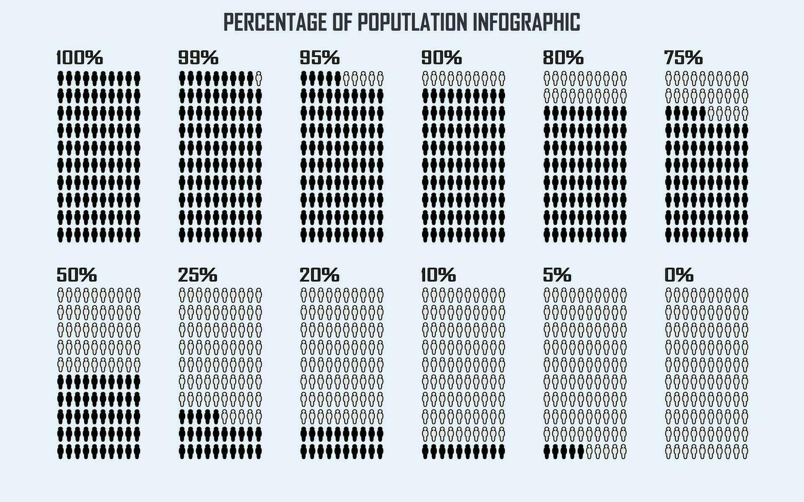 Percentage of the population, people demography, diagram, infographics concept, and element design. 0, 5, 10, 25, 50, 75, 80, 90, 95, 99 and 100 percent. vector