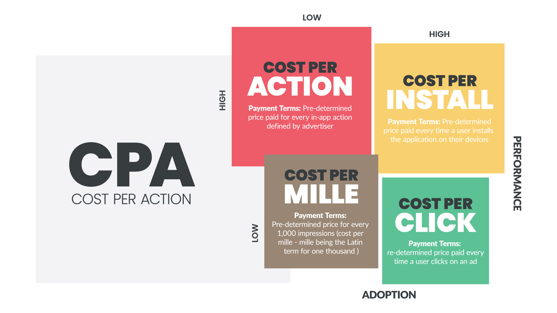 Ad cpa 2024