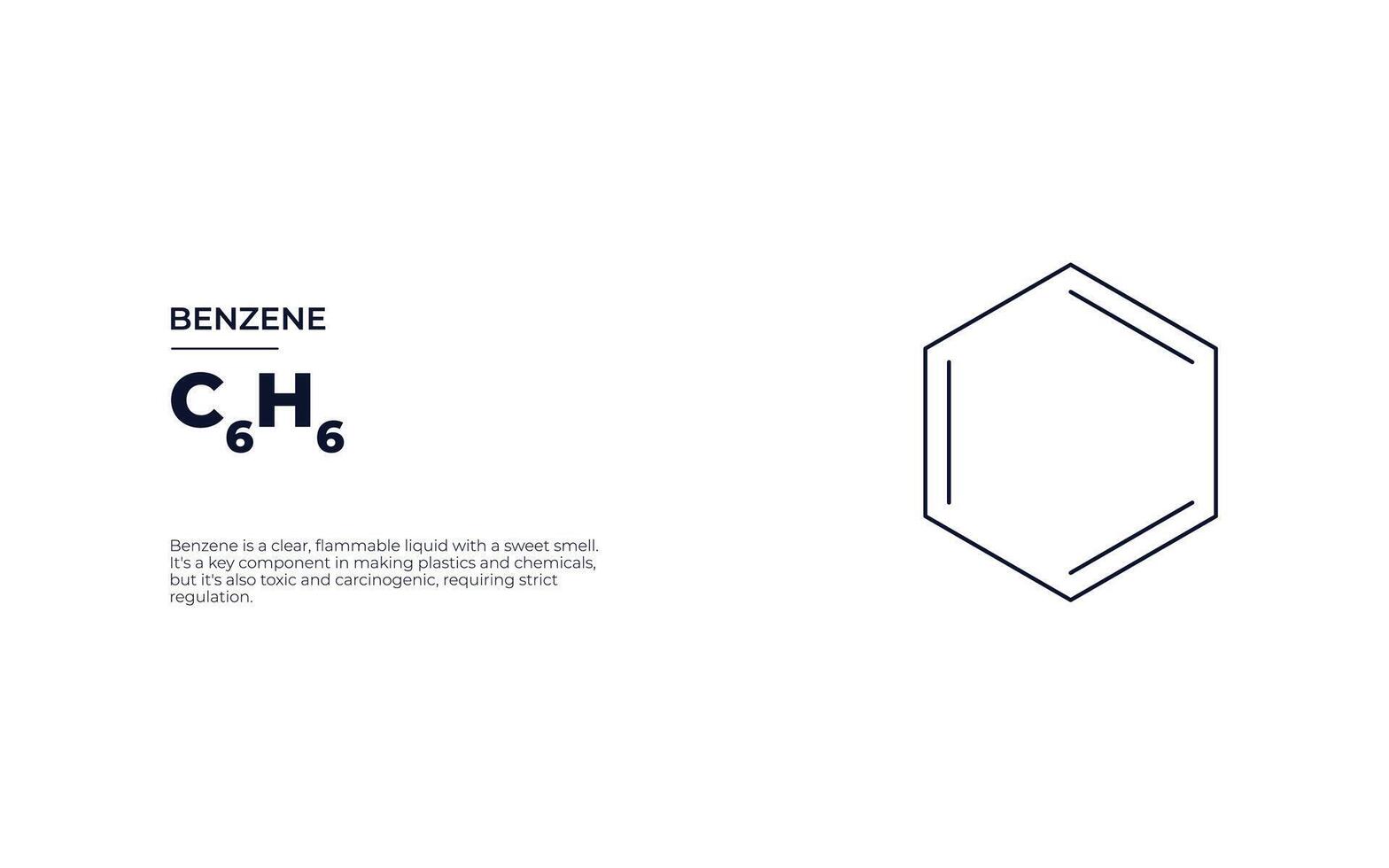 Structural, Chemical Formula of a Compound with short information, Banner Design vector