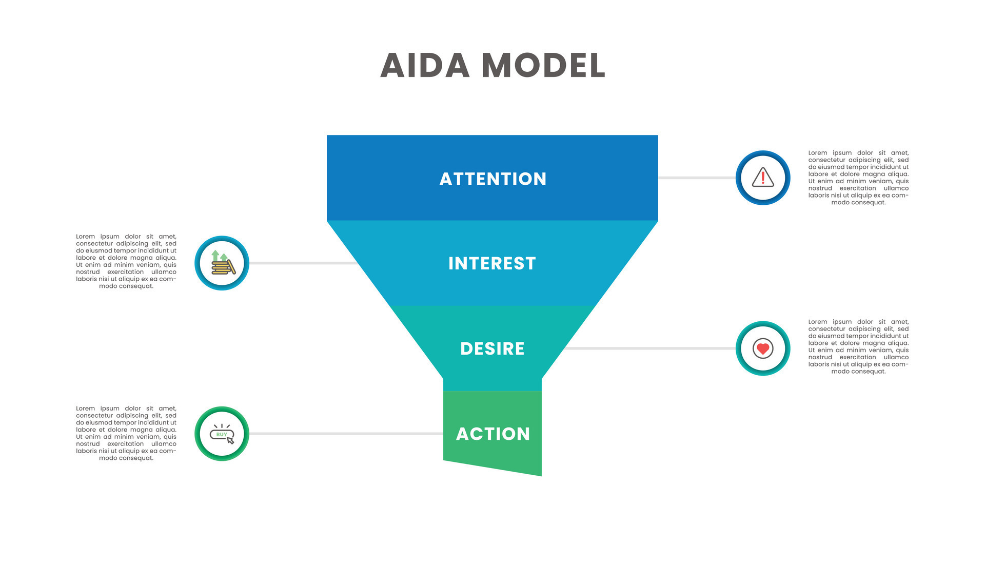aida modelo. cuatro pasos ventas embudo de atención, interés, deseo
