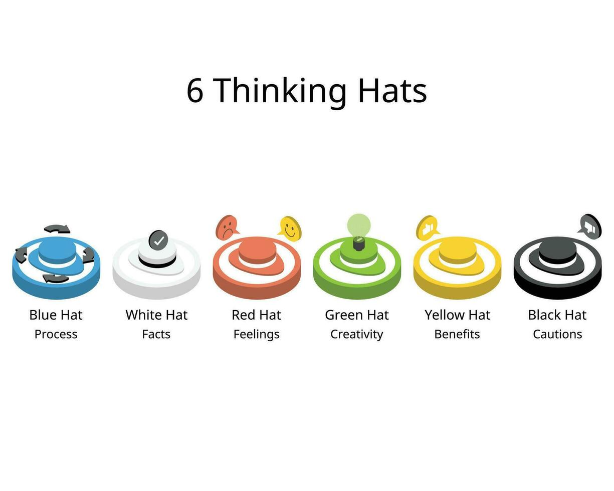 6 6 pensando sombreros es un herramienta a ayuda usted a organizar tu pensando con diferente color de sombreros vector