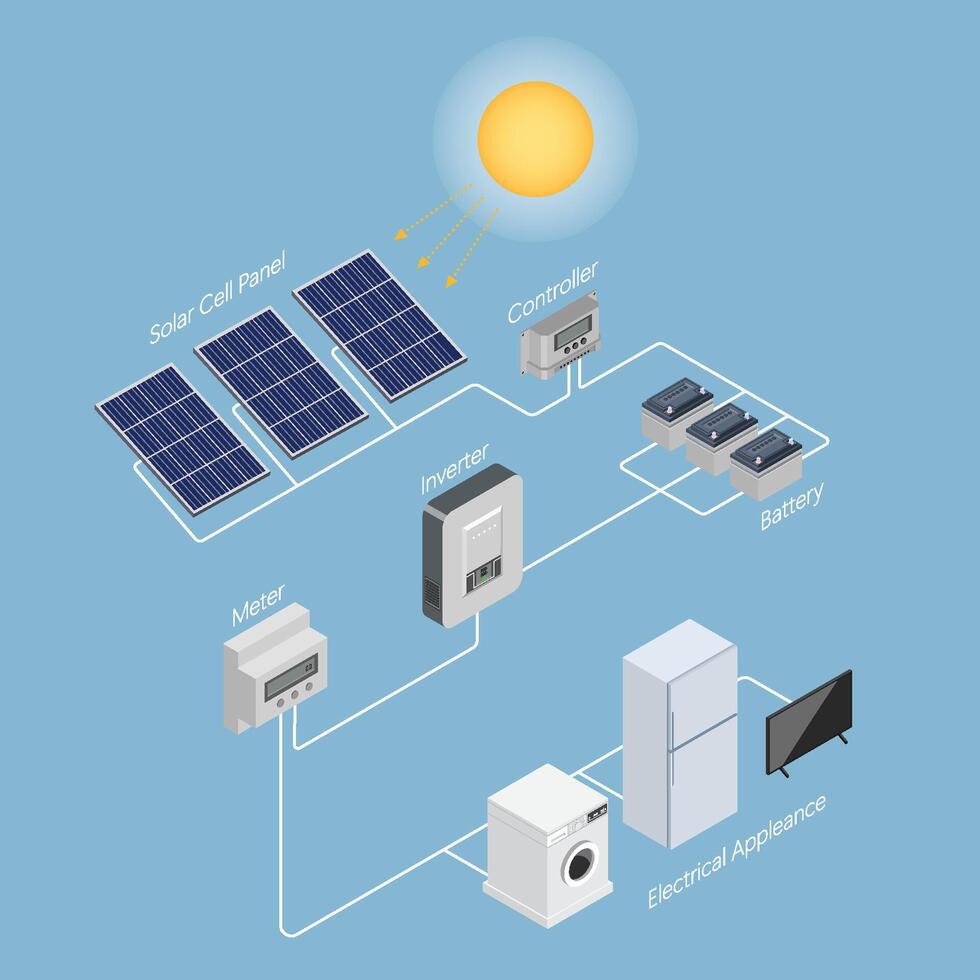 Isometric solar cell system with hybrid inverter. illustrator vector