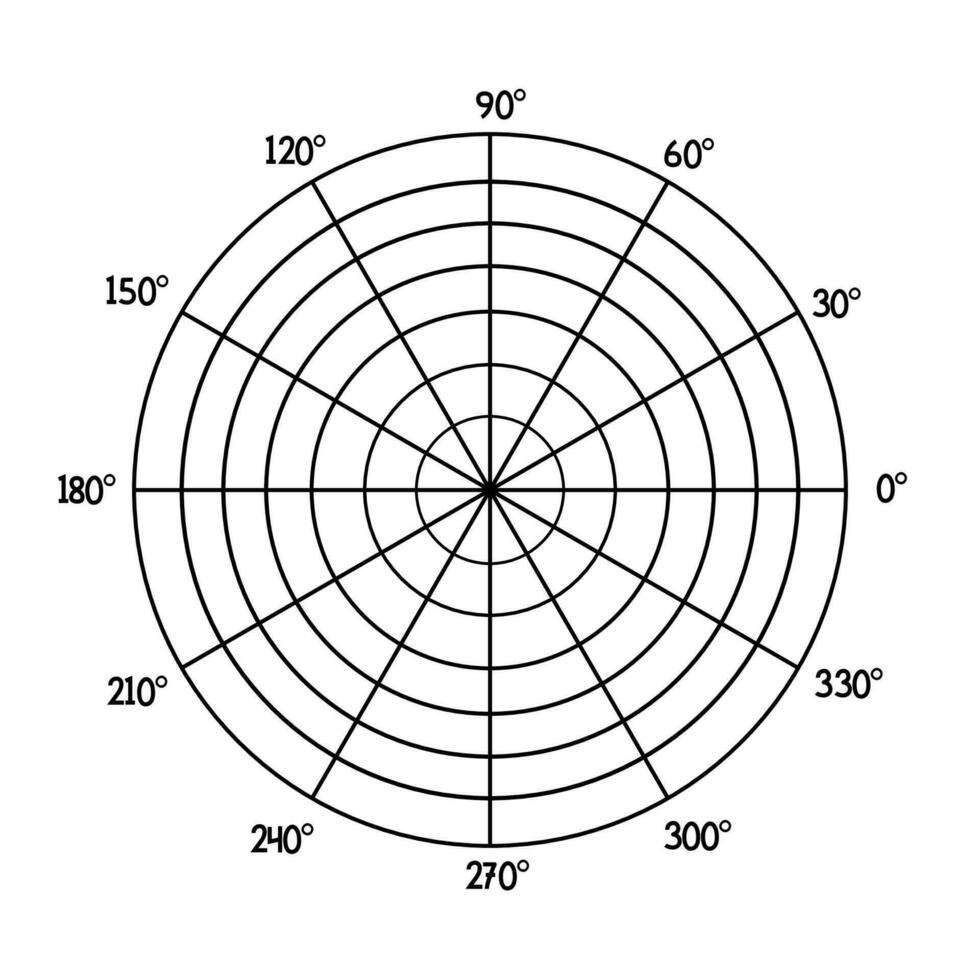 polar cuadrícula grafico con 7 7 concéntrico círculos diagrama gráfico dividido dentro secciones de 30 grado. vector