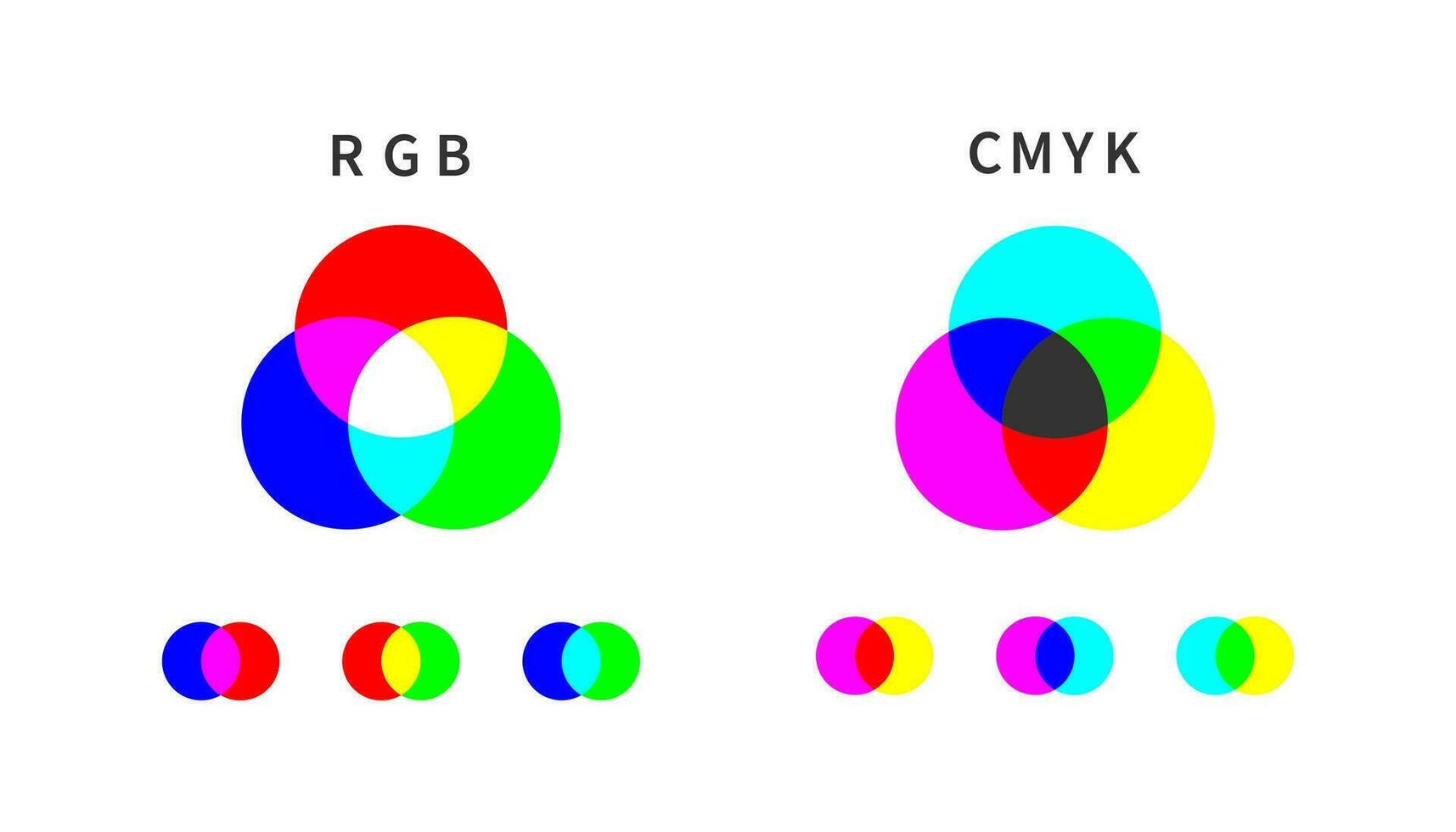RGB and CMYK channels, wheel colour palette. Calibration of color concept. Subtractive and additive color mixing example. Outline, flat and colored style. Flat design. Vector illustration.
