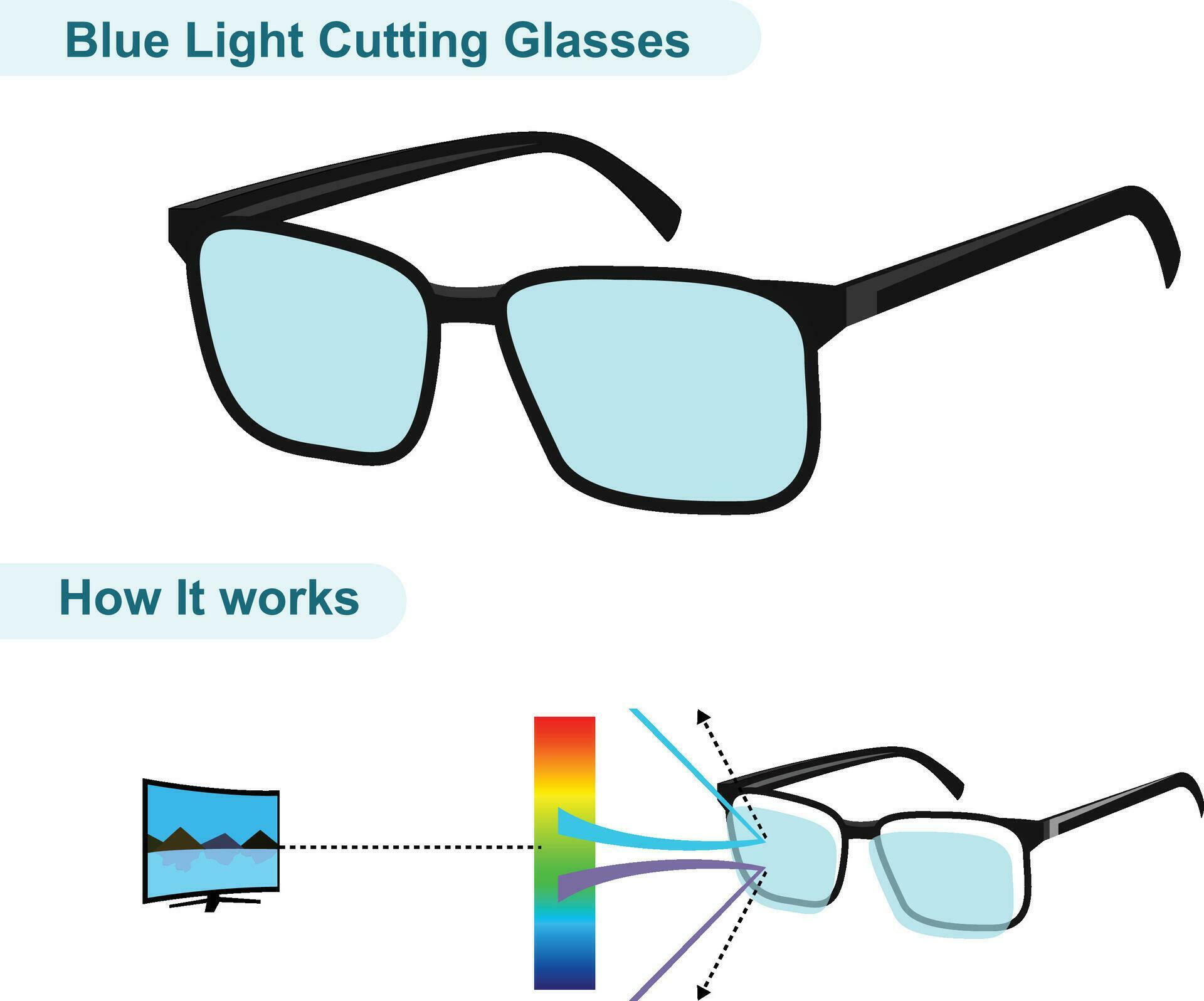 blue light cutting glasses and how it works explained diagram vector