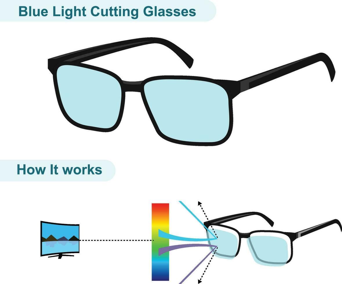 blue light cutting glasses and how it works explained diagram vector illustration , science behind Blue ray filter glass stock vector image