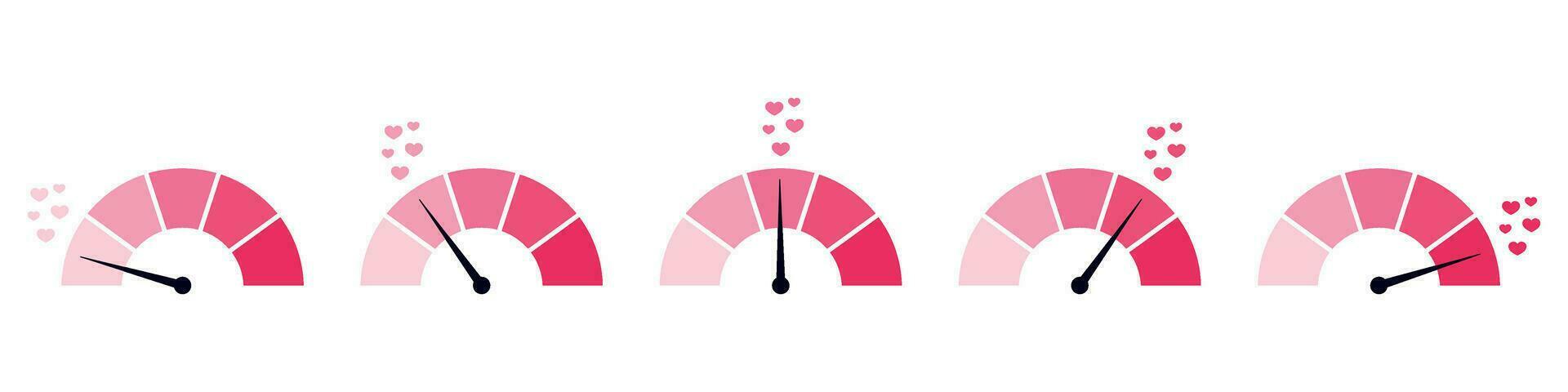 corazón velocímetro indicando amor tasa.coche calibre con corazón como combustible. infografía para amor metro prueba y puntaje. plano vector ilustración aislado en blanco antecedentes.