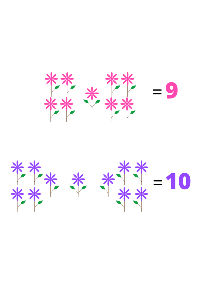 Counting numbers for kids.Counting 9 and 10 in English png