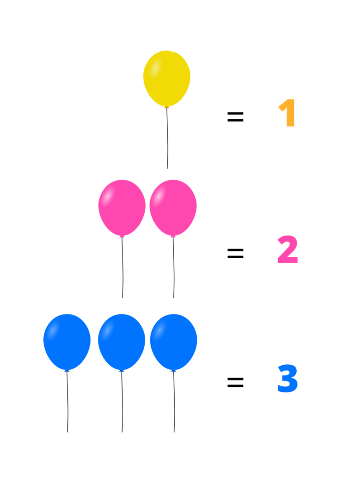Counting numbers for kids.Counting 123 in English png