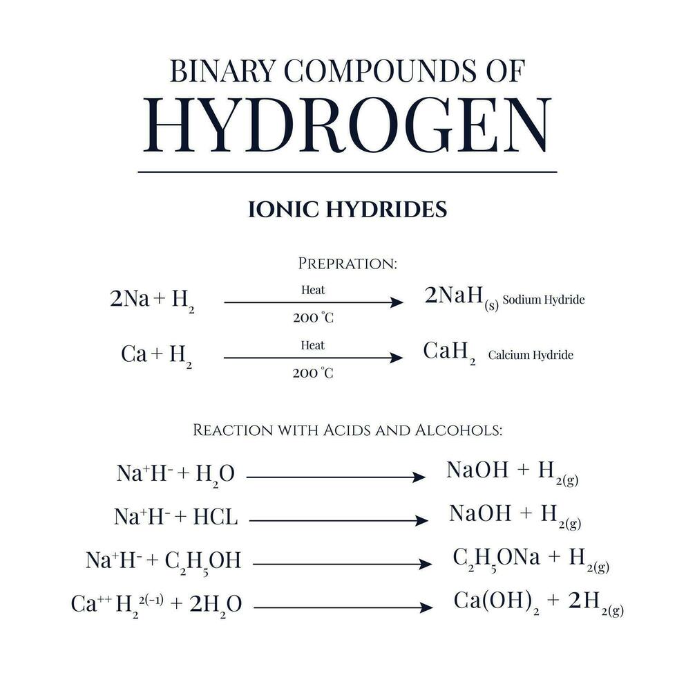 Details Regarding Binary Compounds of Hydrogen vector