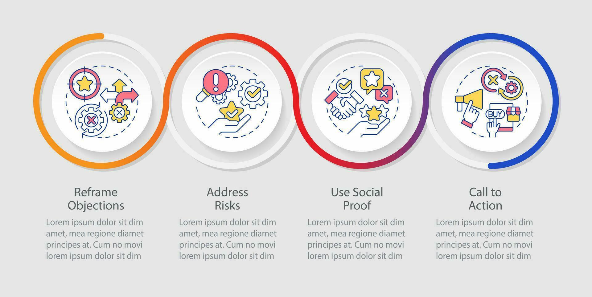 Objection handling techniques loop infographic template. Sales pitch. Data visualization with 4 steps. Editable timeline info chart. Workflow layout with line icons vector