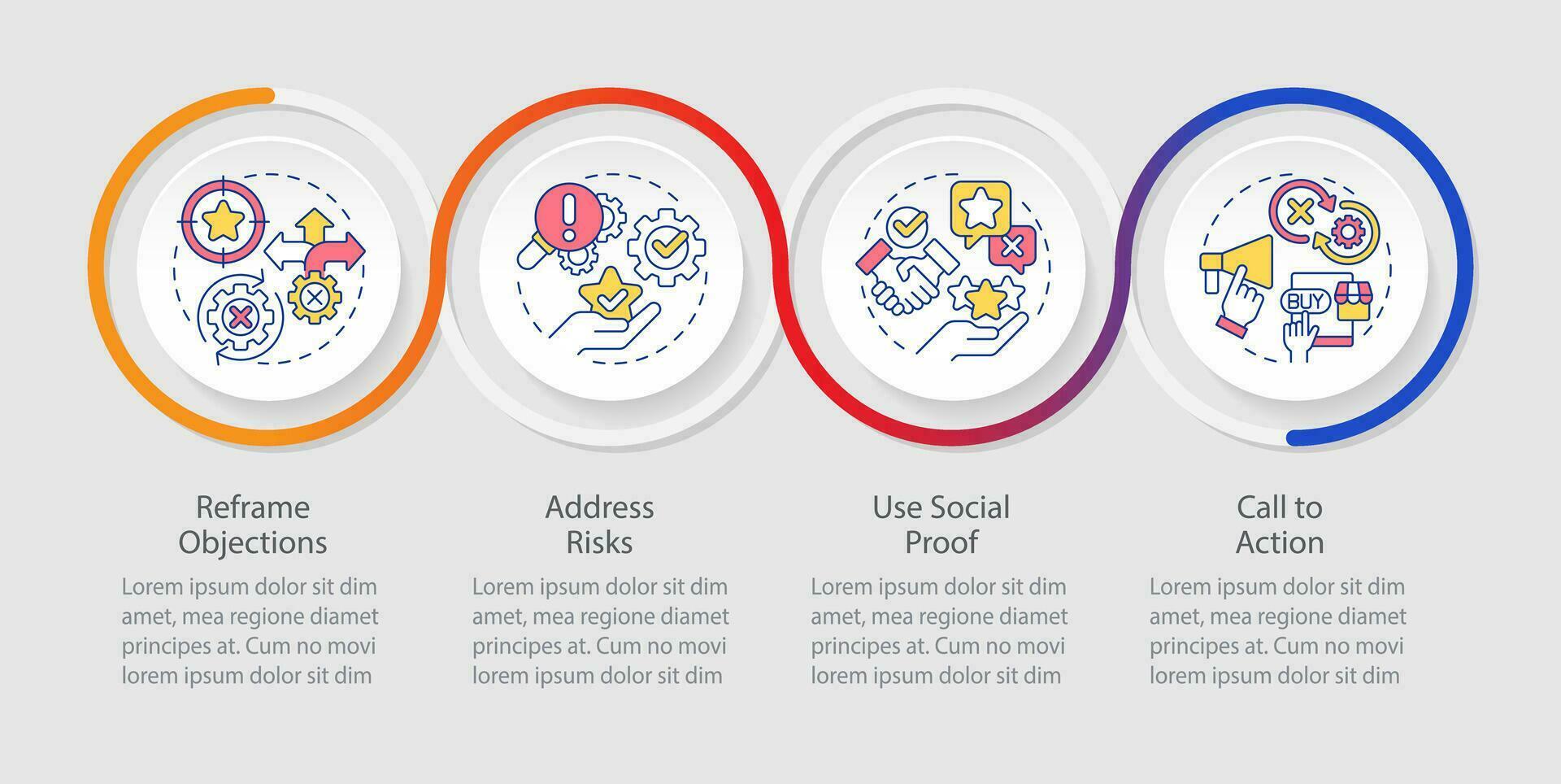 objeción manejo tecnicas lazo infografía modelo. ventas paso. datos visualización con 4 4 pasos. editable cronograma informacion cuadro. flujo de trabajo diseño con línea íconos vector
