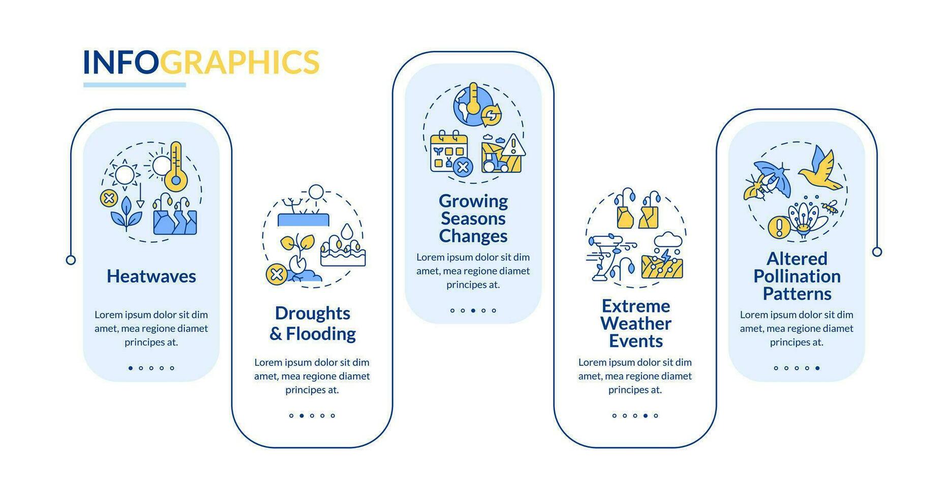 Heatflation vector infographics template, global warming impact, visualization with 5 steps, process timeline chart.