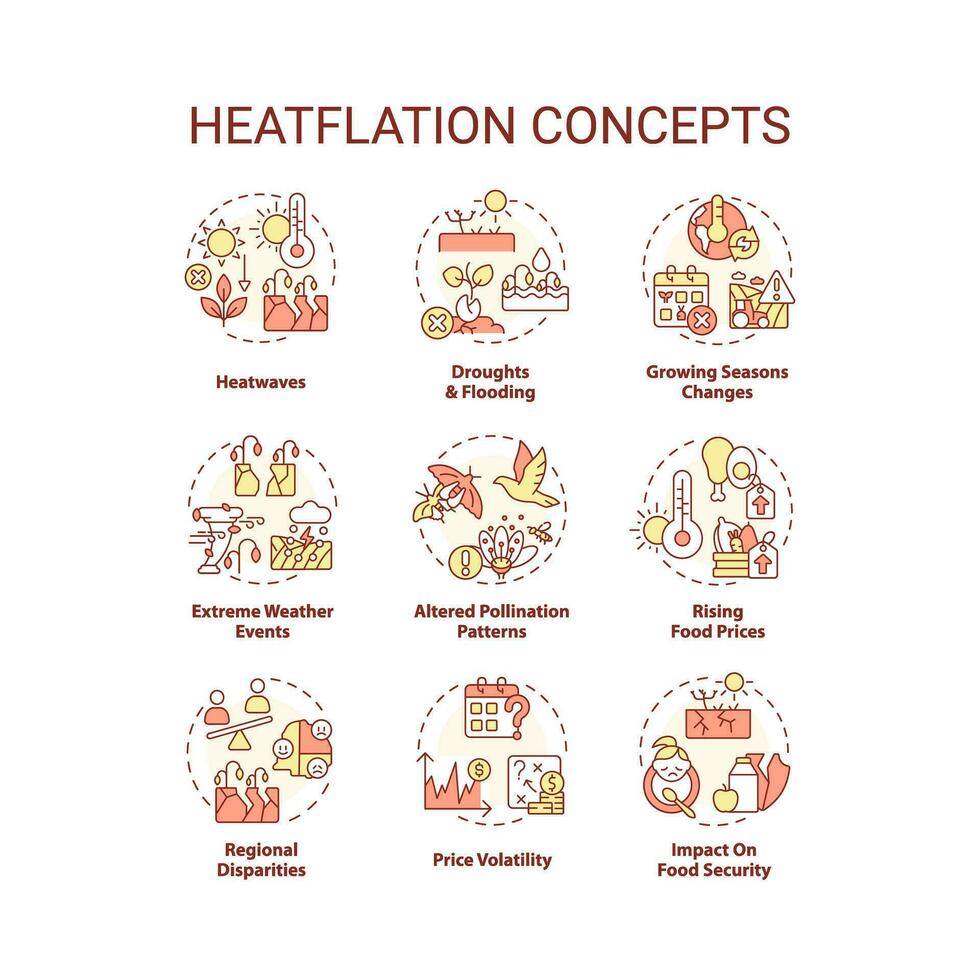 Editable icons set representing heatflation concepts, isolated vector, global warming impact thin line illustration. vector