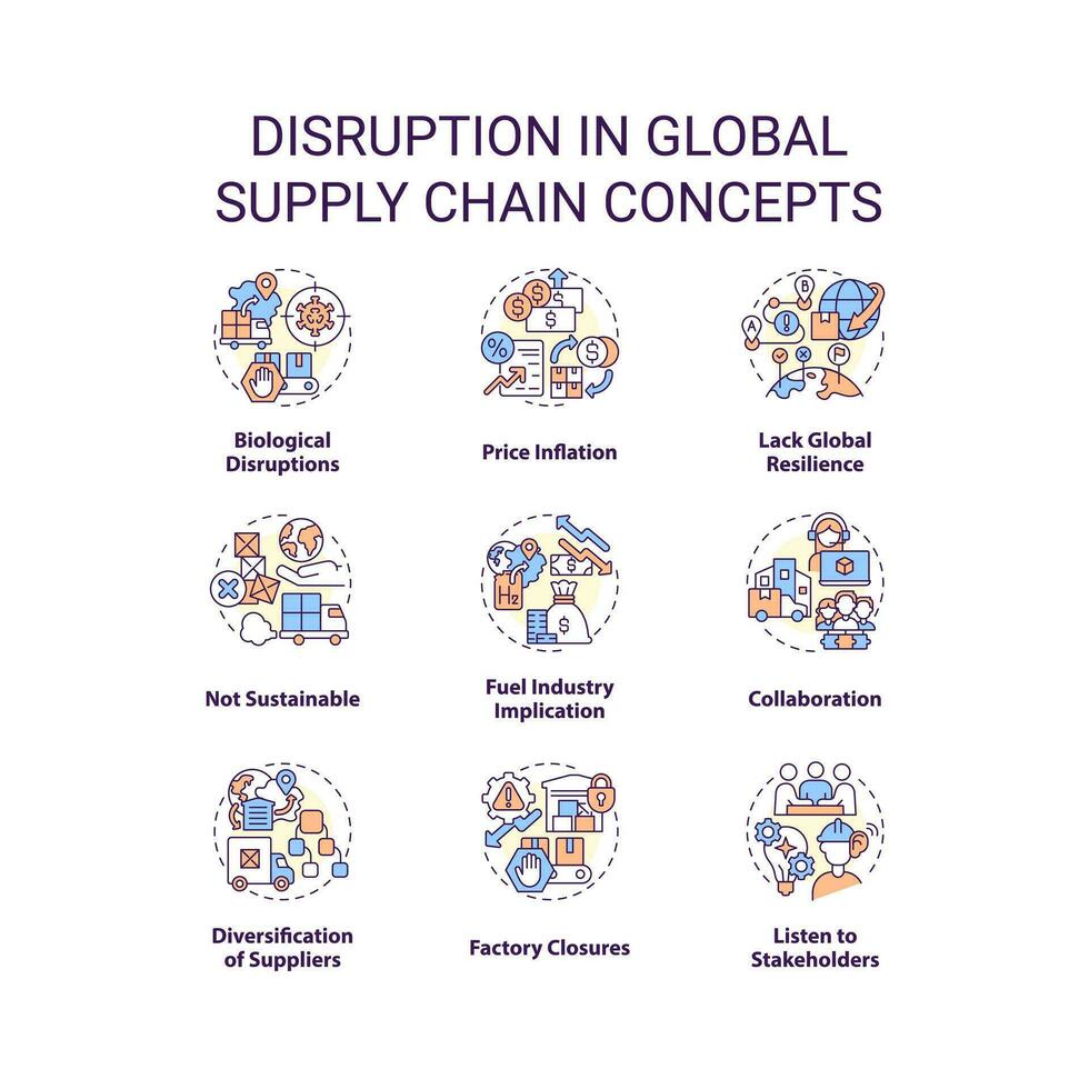 Disruption in global supply chain concept icons set. International logistics idea thin line color illustrations. Isolated symbols. Editable stroke vector