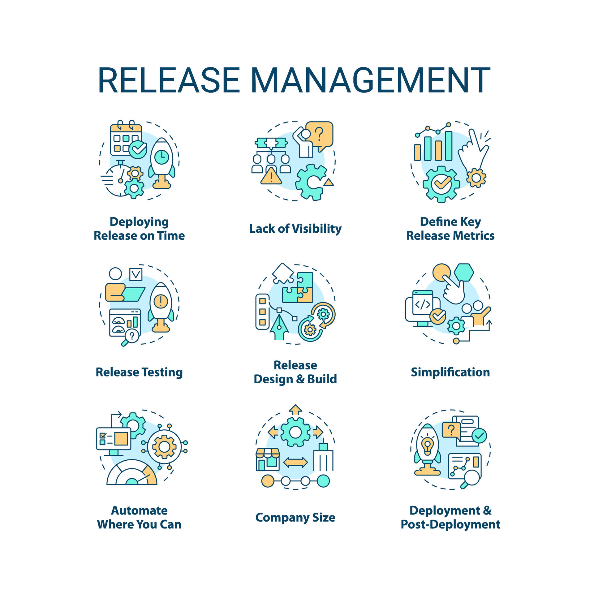 Release management concept icons set Product development Software