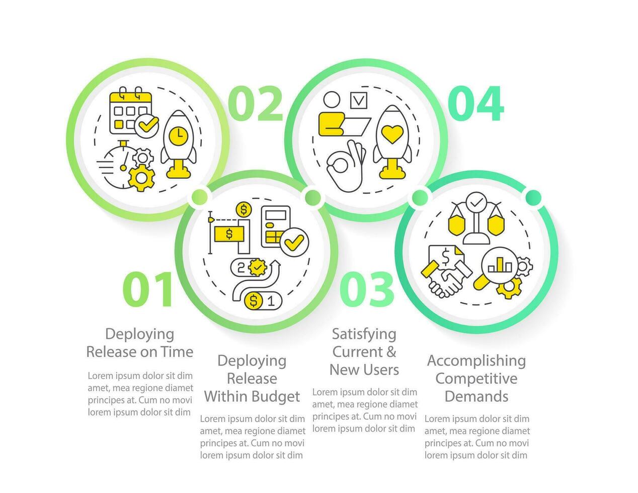 Release management success indicators circle infographic template. Data visualization with 4