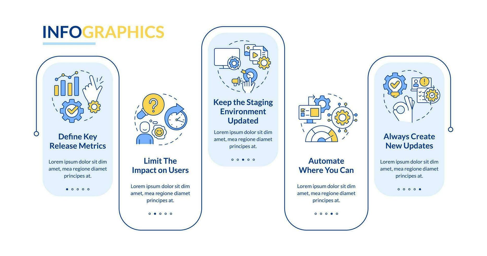 Better release management process rectangle infographic template. Data visualization with 5 steps. Editable timeline info chart. Workflow layout with line icons vector