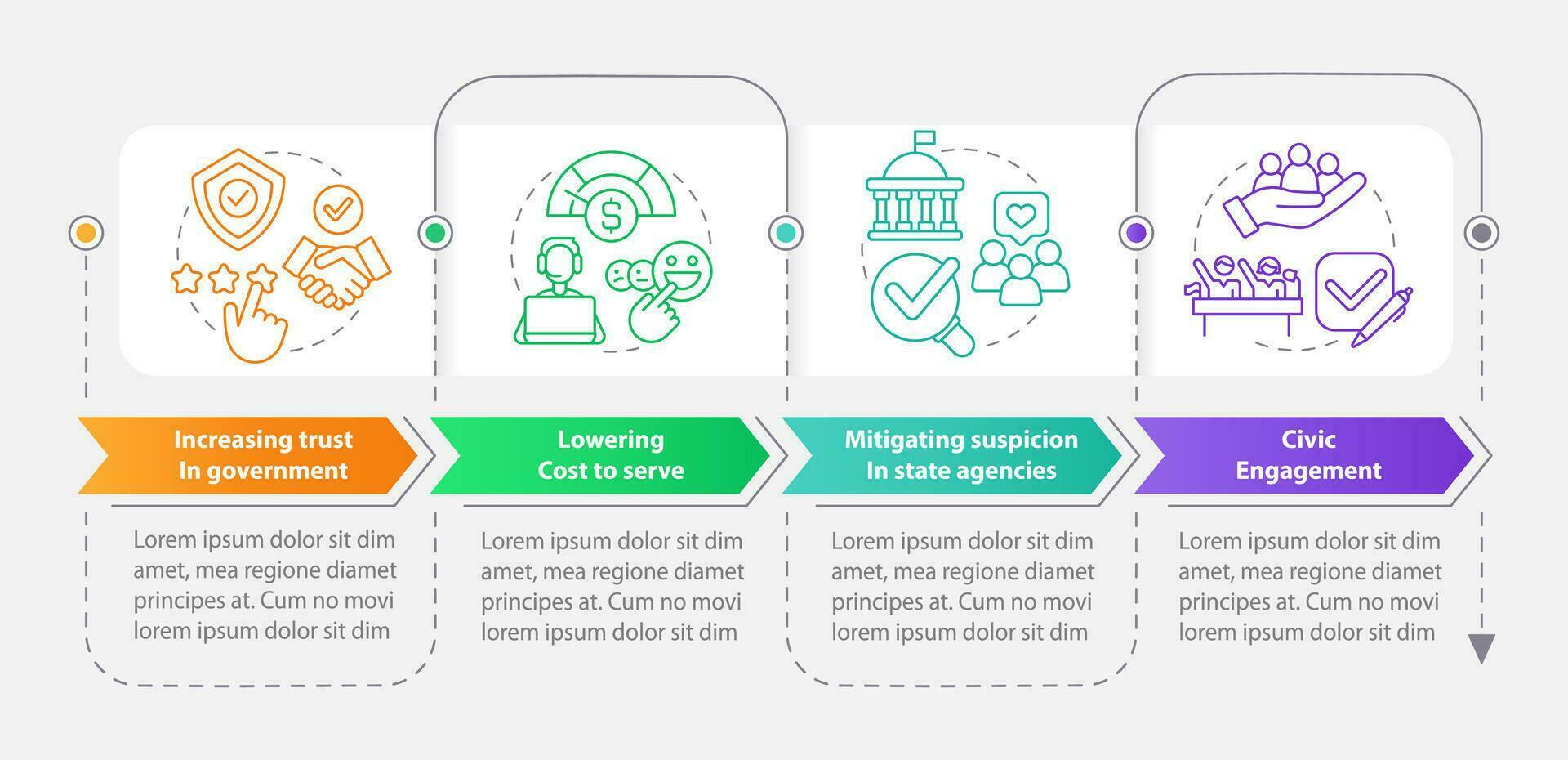 público Servicio entrega cambios rectángulo infografía modelo. datos visualización con 4 4 pasos. editable cronograma informacion cuadro. flujo de trabajo diseño con línea íconos vector