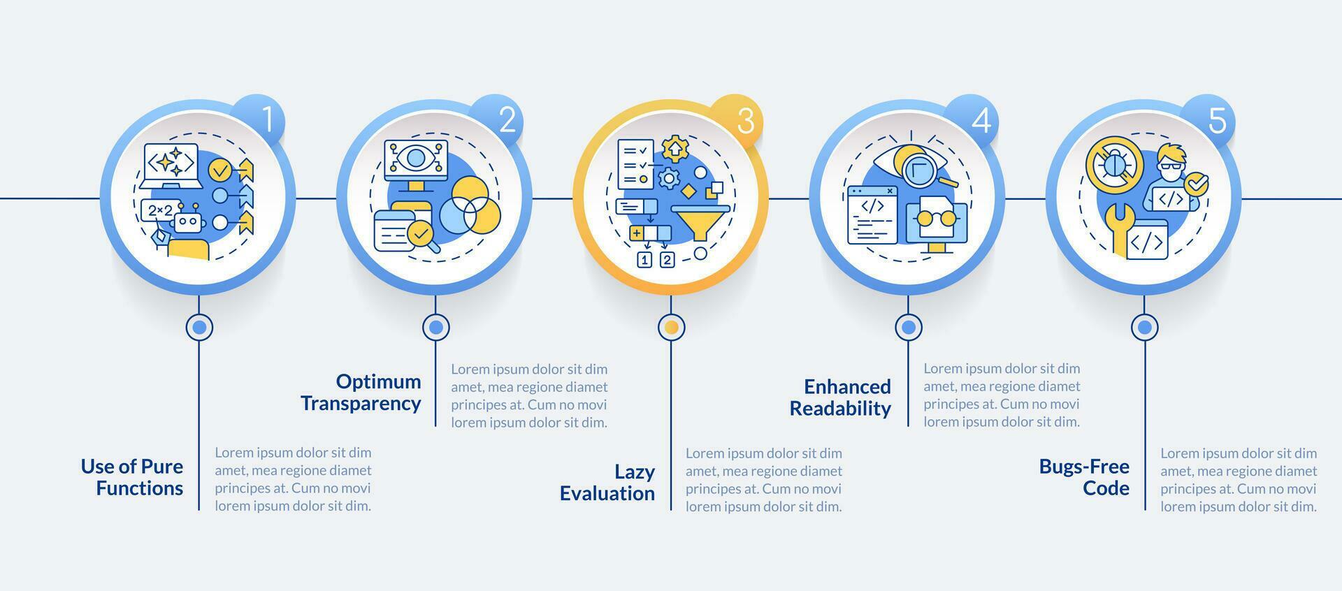 Functional programming advantages circle infographic template. Bugs ...