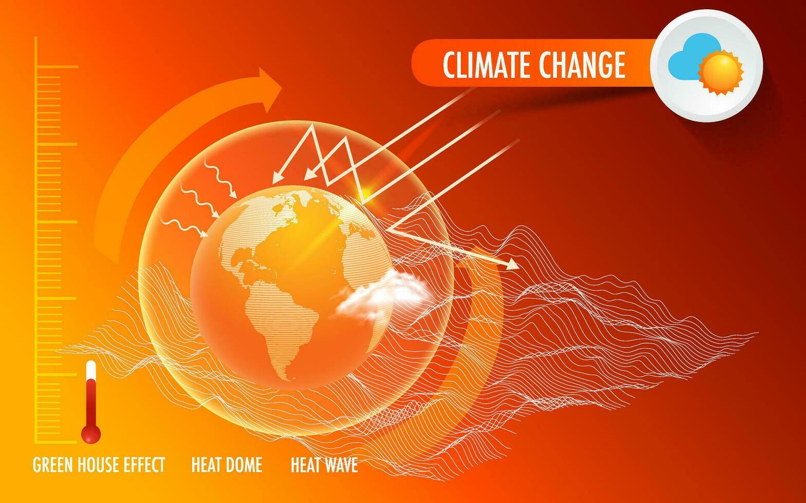 Global warming green house effect heat wave causes, temperature climate change effects and solutions vector