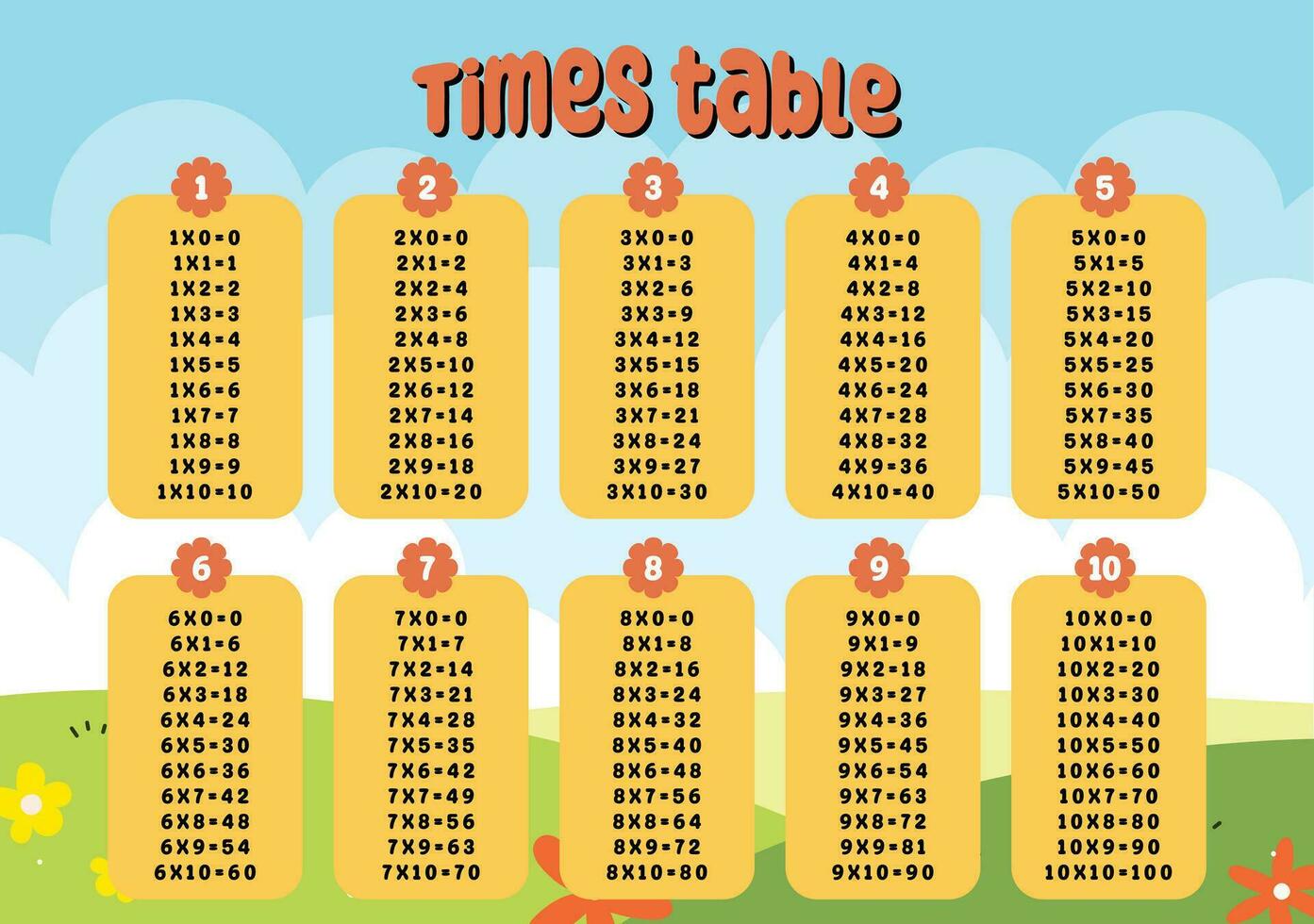 flat design vector cute colorful math mathematics times table division table printable for kids student