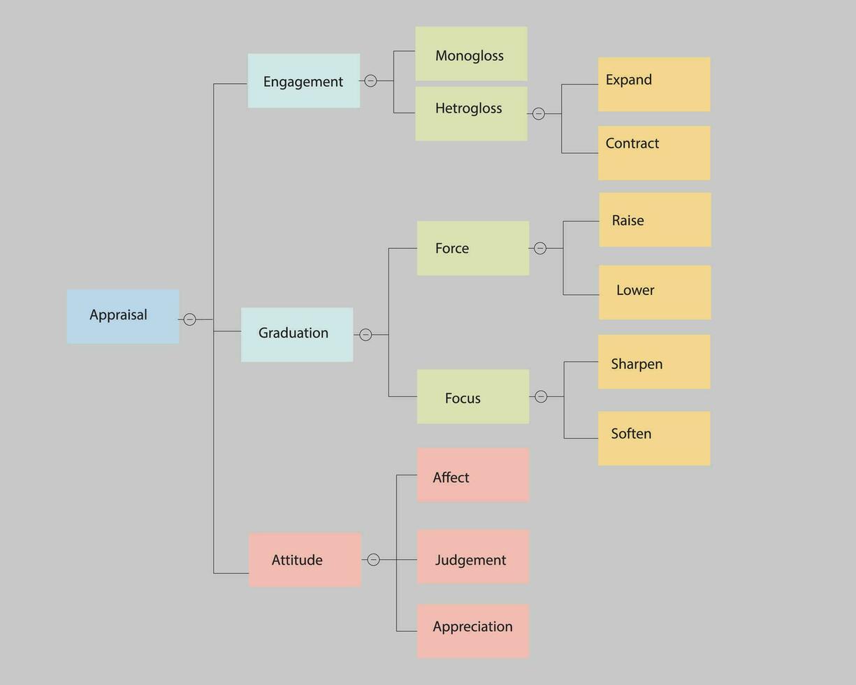 Presentation Flow Chart  Vector Design