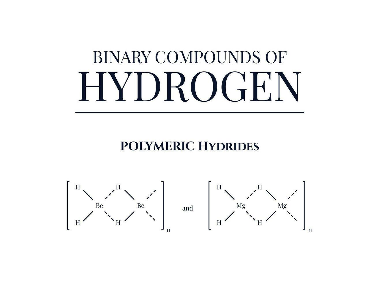 Details Regarding Binary Compounds of Hydrogen 27531397 Vector Art at