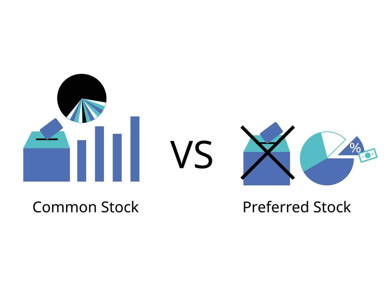 difference between preferred and common stock is that preferred stock gives no voting rights to shareholders while common stock does vector
