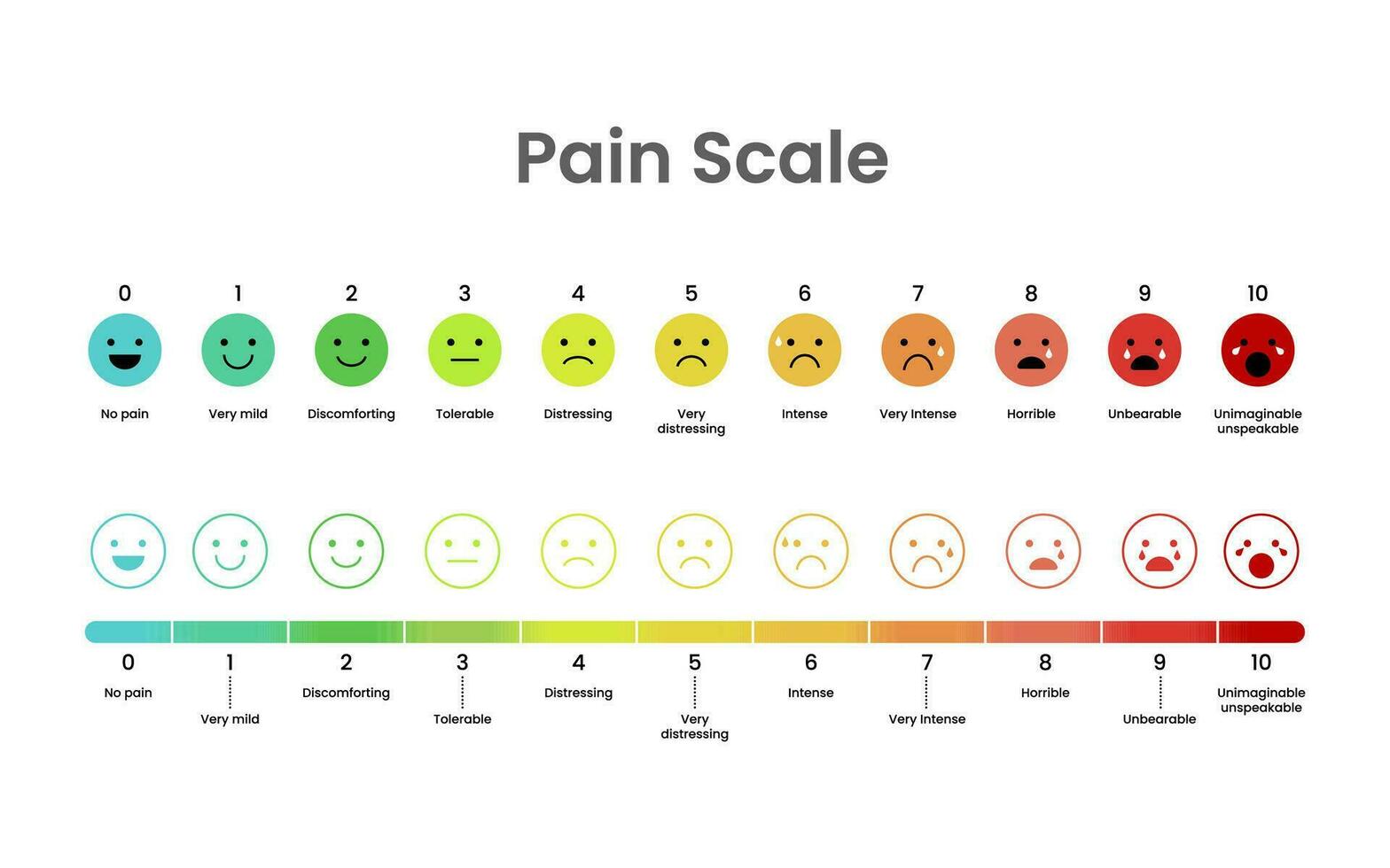 Pain measurement scale stress vector template. Colorful icon set of emotions from happy blue to red crying on white background. Illustration vector 10 eps.