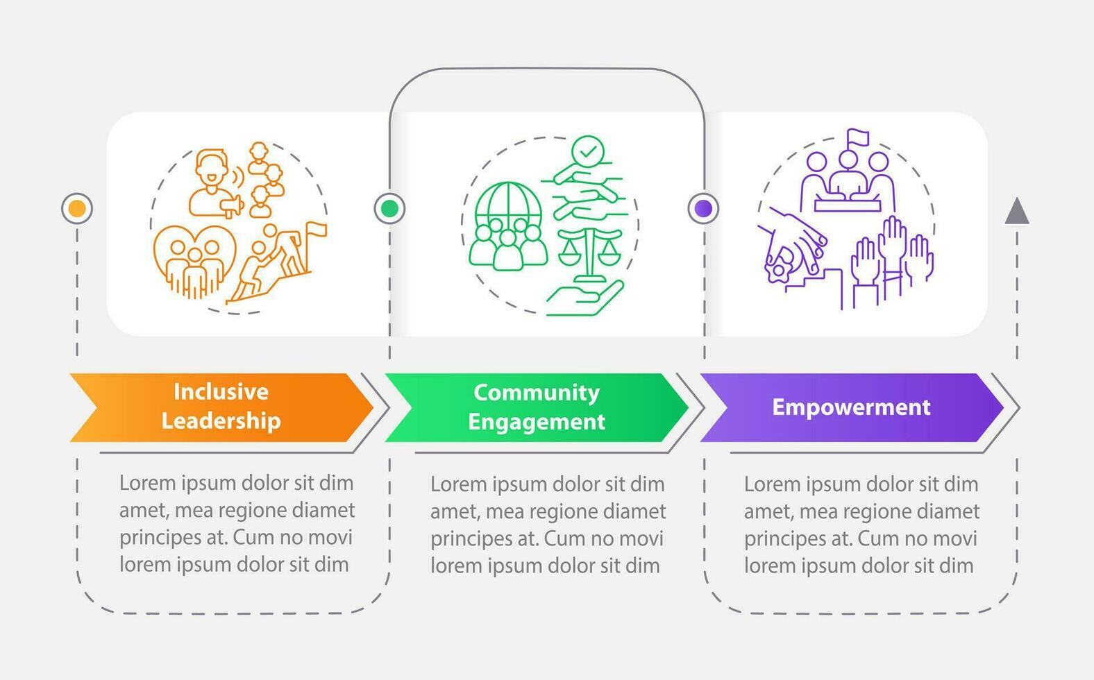 Create inclusive environment rectangle infographic template. Data visualization with 3 steps. Editable timeline info chart. Workflow layout with line icons vector