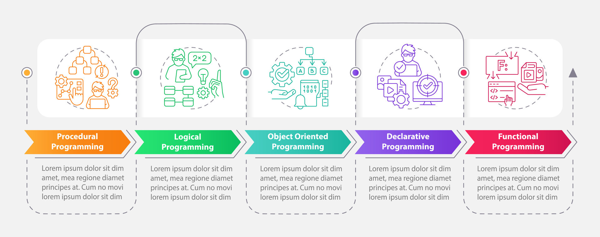 Major programming paradigms rectangle infographic template. Data ...